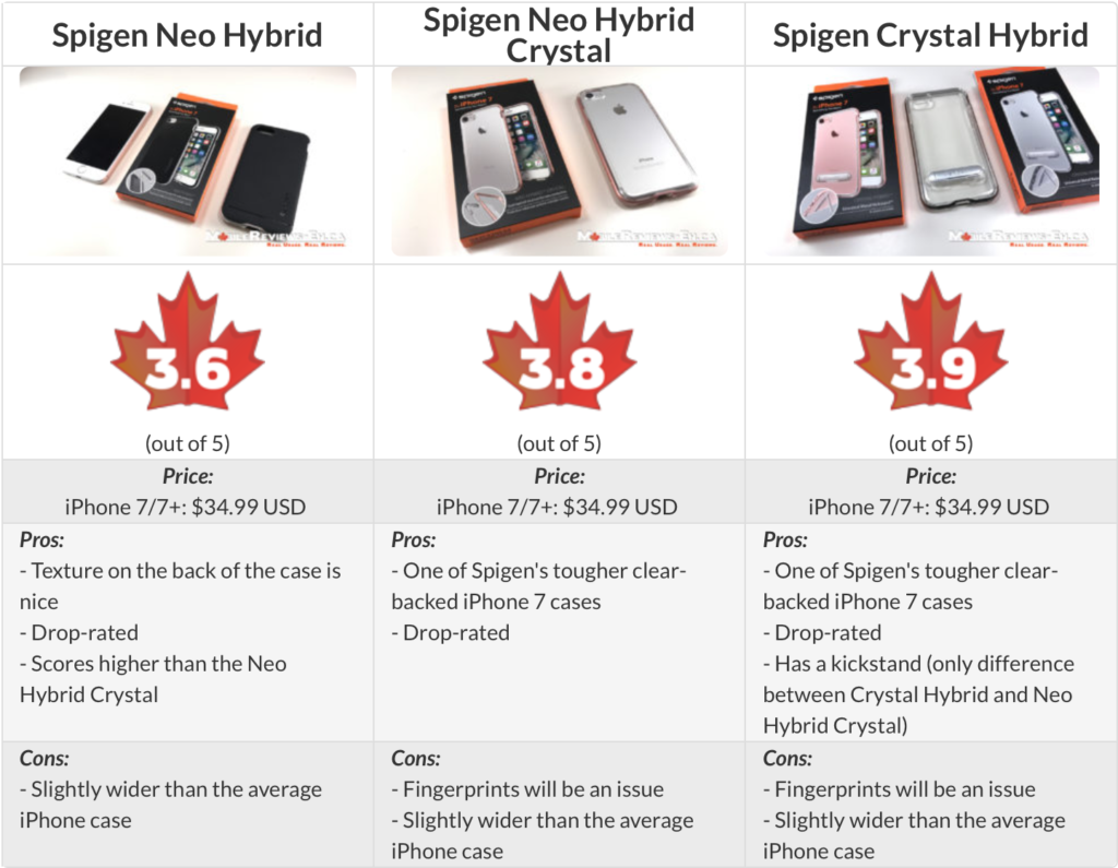 Spigen Neo Hybird Review - iPhone 7 Review Table