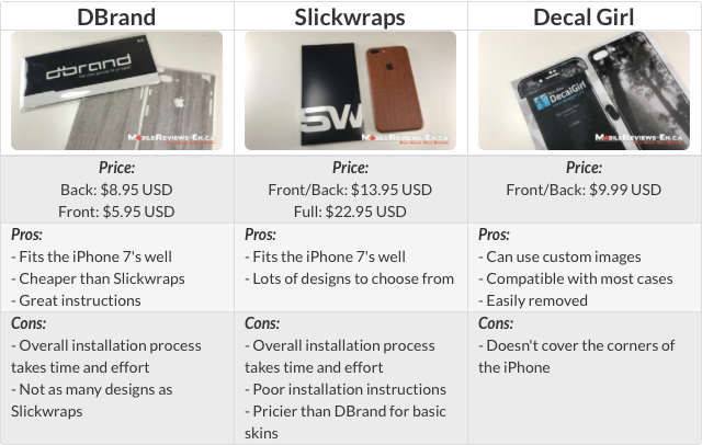 DBrand vs Slickwraps vs Decal Girl iPhone 7 Skin Comparison
