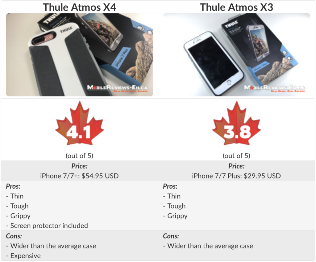 Thule Atmos X3 and X4 iPhone 7 Review Table