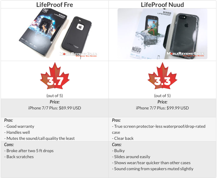 LifeProof Nuud vs LifeProof Fre Comparison Table - iPhone 7 Cases