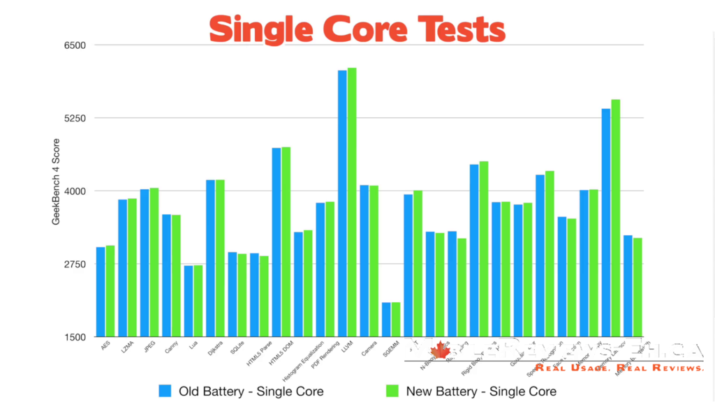 Does Apple slow down their laptops-- GeekBench 4 2012 MacBook Pro Retina single core results