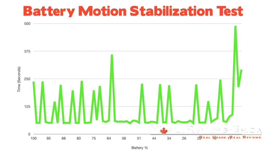 Does Apple slow down their laptops-- Image stabilization results with just the battery